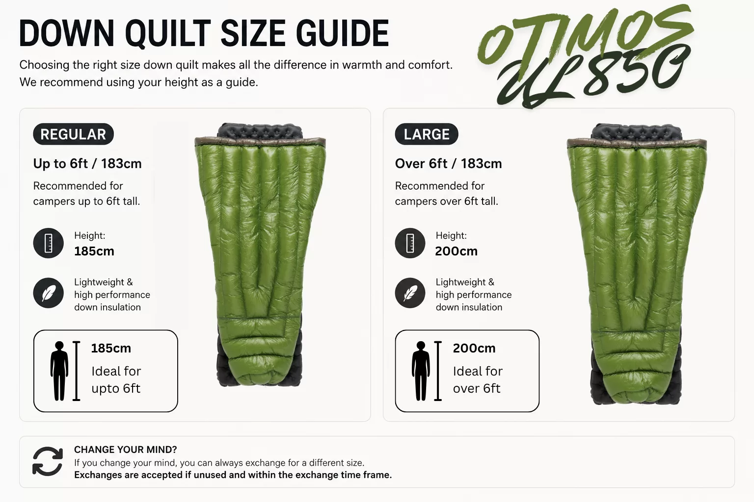 Otimos UL Quilt Size Guide – What Size Do I Need?
