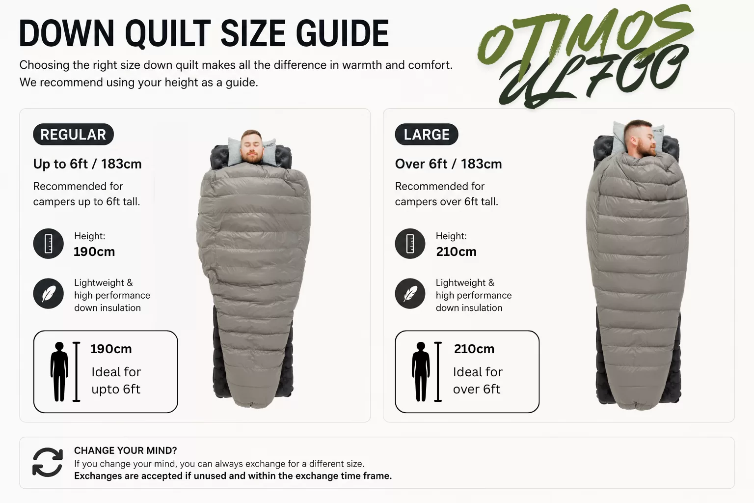 UL700 Size Guide